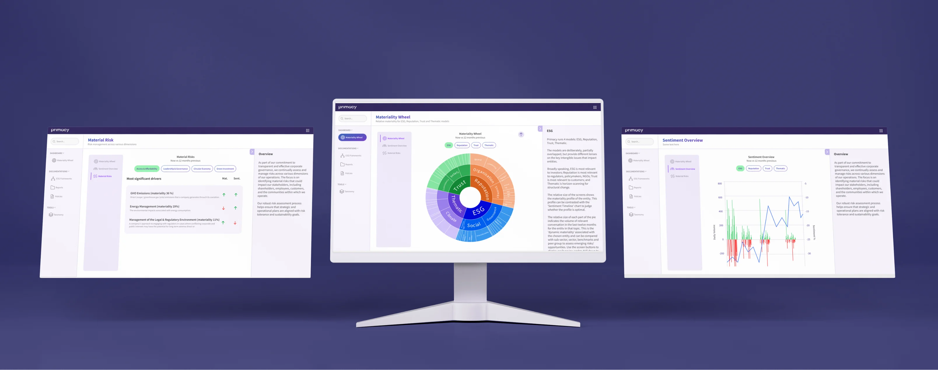Materiality wheel, material risk and sentiment overview screens